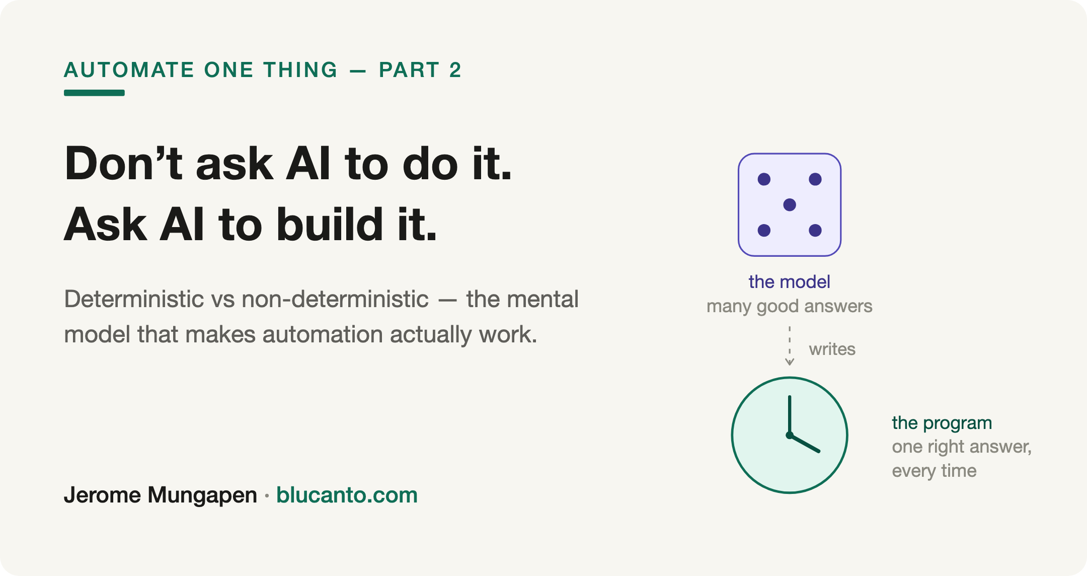 Header graphic for Automate One Thing — Part 2: Don't ask AI to do it. Ask AI to build it