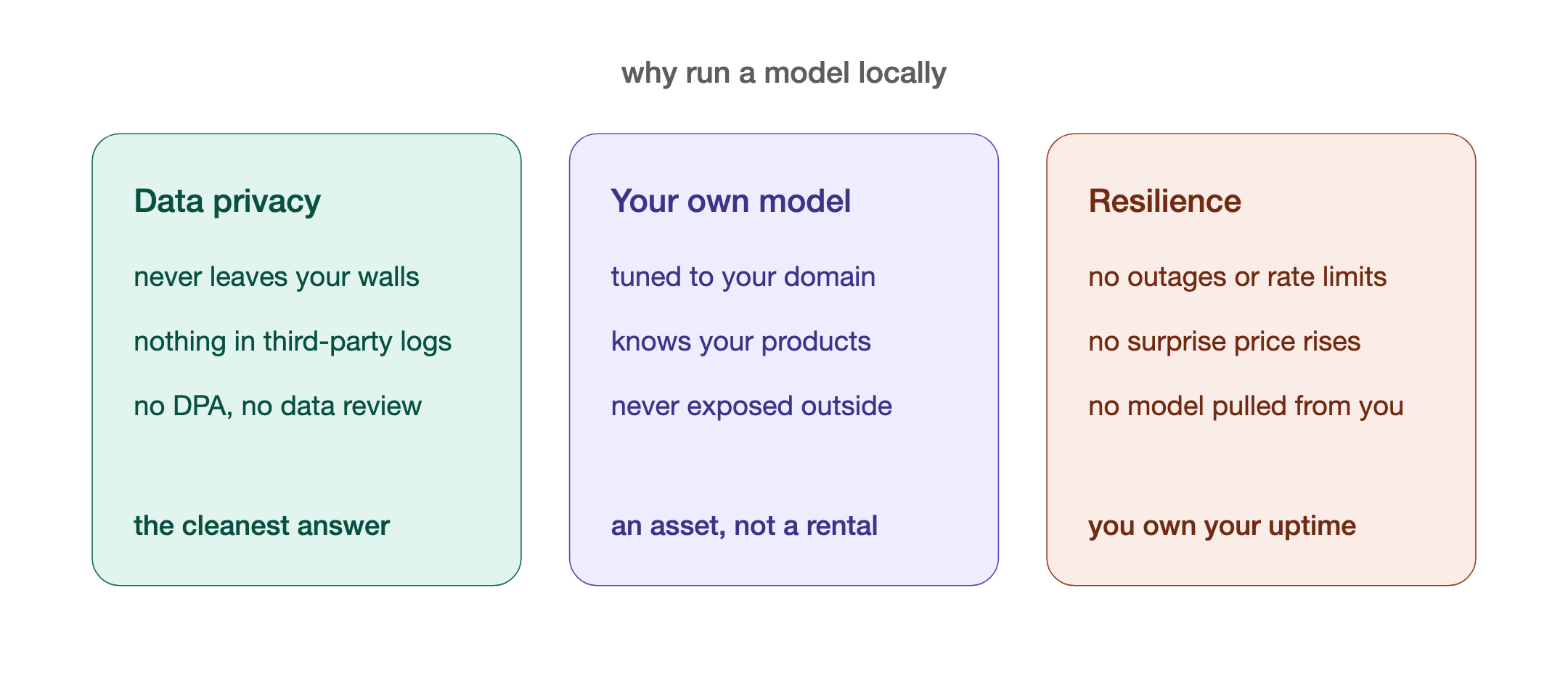Why run a model locally. Three reasons.