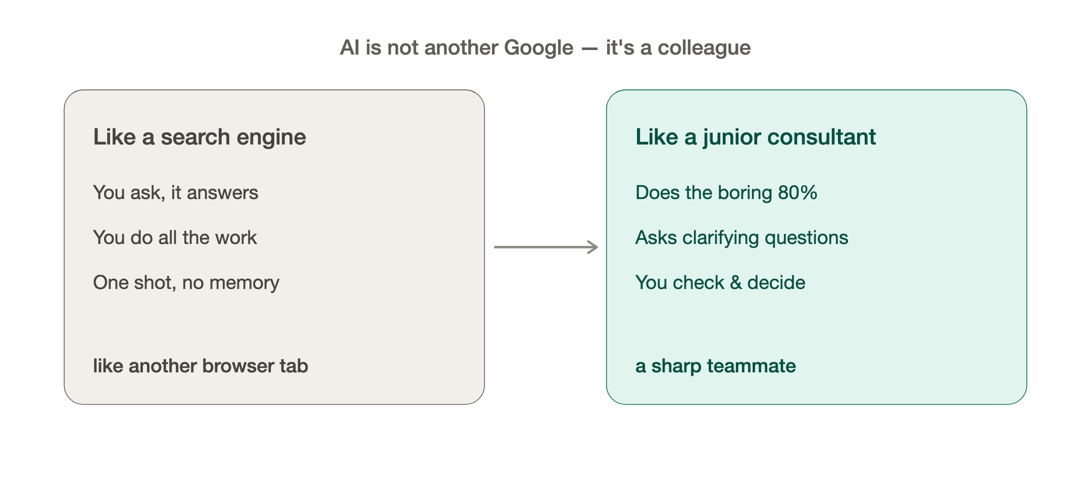AI is not another Google. Search engine versus junior consultant.