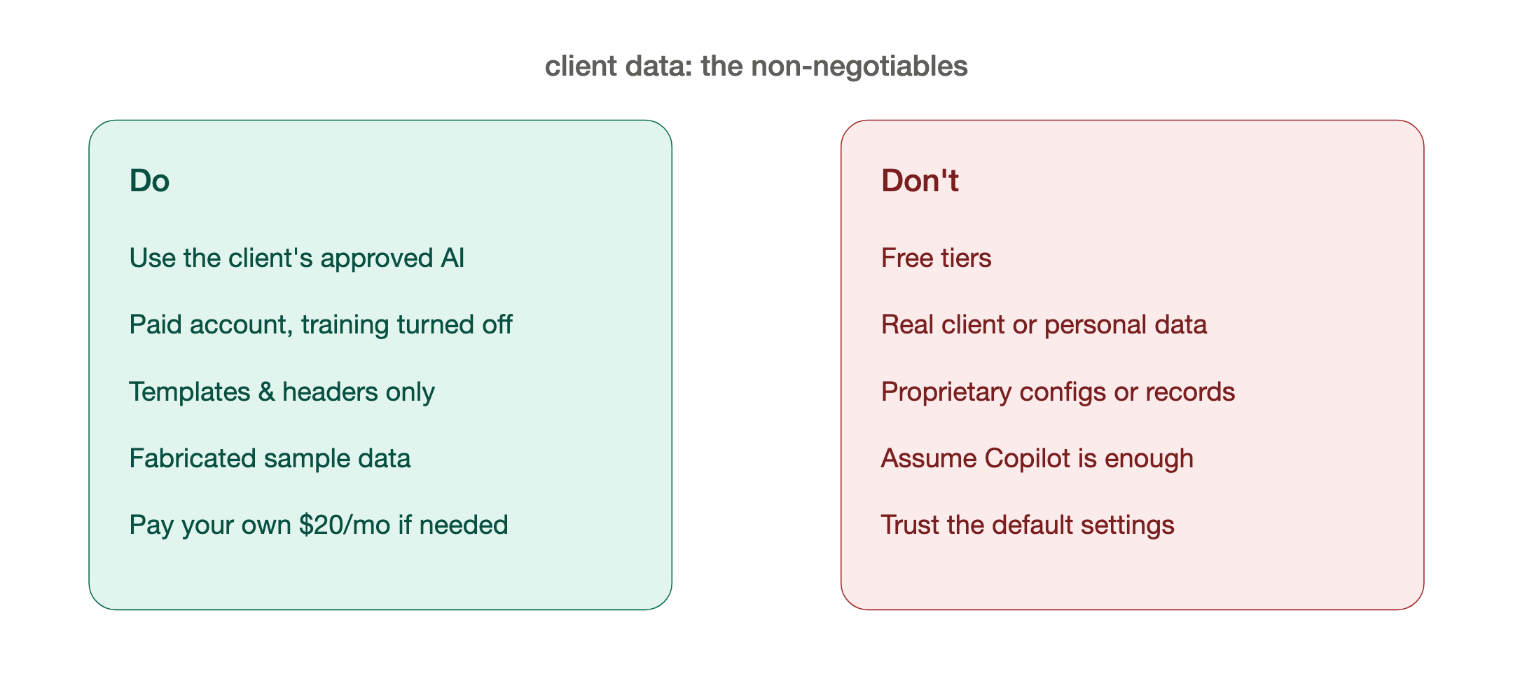 Client data do and don't. Do and don't with client data.